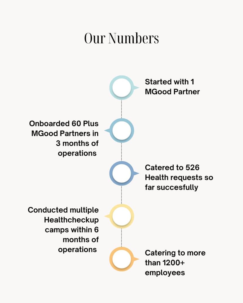Our Numbers Timeline